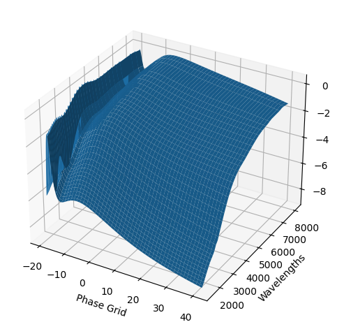 ../../_images/_collections_examples_create_new_gp_model_9_10.png
