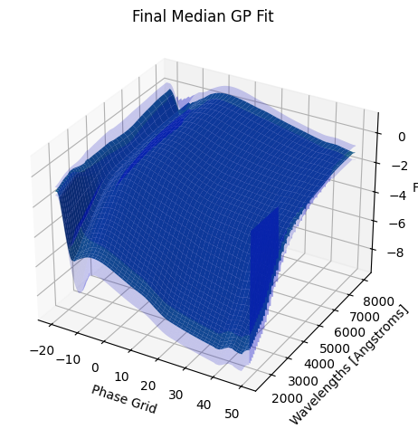 ../../_images/_collections_examples_create_new_gp_model_9_19.png