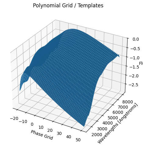 ../../_images/_collections_examples_create_new_gp_model_9_2.png