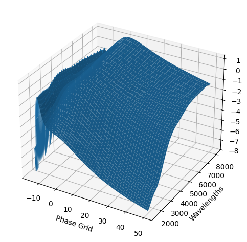 ../../_images/_collections_examples_create_new_gp_model_9_4.png