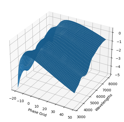 ../../_images/_collections_examples_fitting_gp_14_2.png