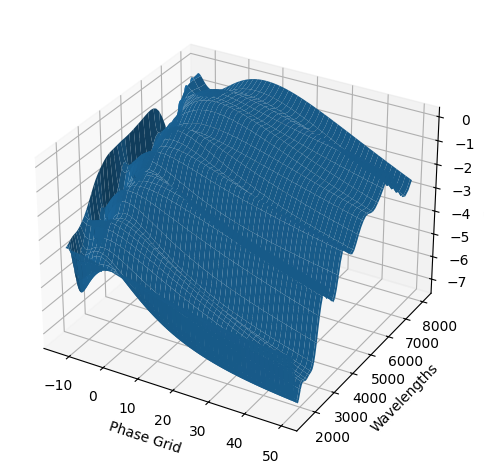 ../../_images/_collections_examples_fitting_gp_14_22.png