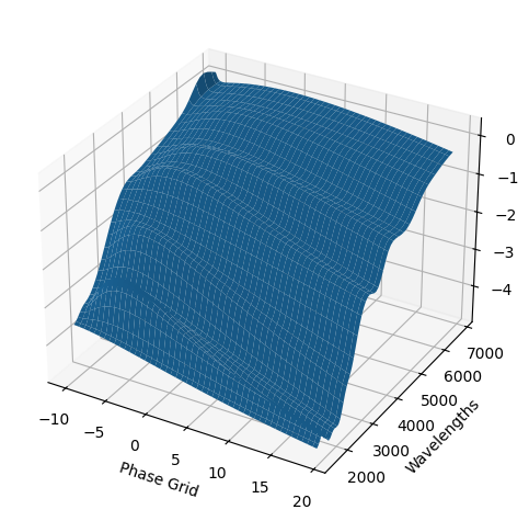 ../../_images/_collections_examples_fitting_gp_14_24.png