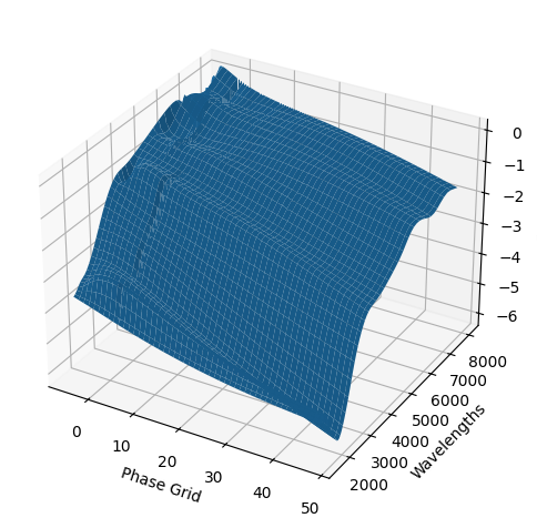 ../../_images/_collections_examples_fitting_gp_14_32.png