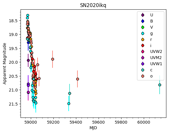 ../../_images/_collections_examples_loading_data_12_0.png