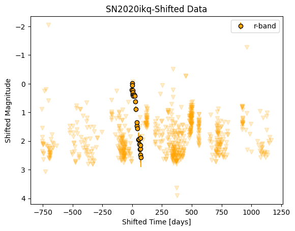 ../../_images/_collections_examples_loading_data_16_0.png