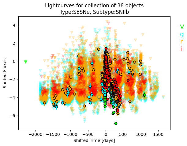 ../../_images/_collections_examples_loading_data_25_0.png