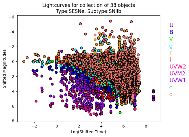 ../../_images/_collections_examples_loading_data_27_0.png