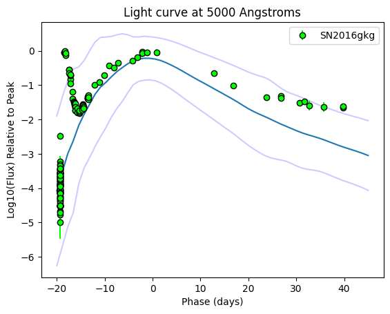 ../../_images/_collections_examples_using_gp_models_11_0.png