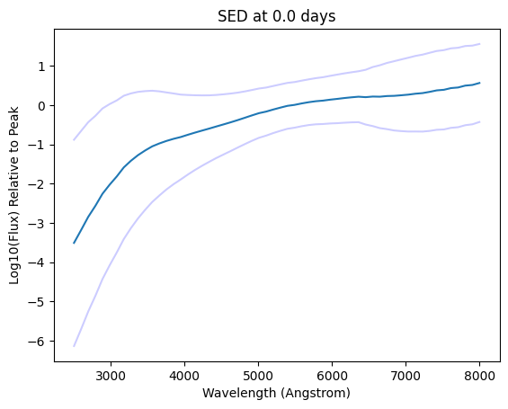 ../../_images/_collections_examples_using_gp_models_15_0.png