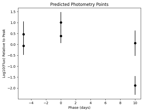 ../../_images/_collections_examples_using_gp_models_18_0.png