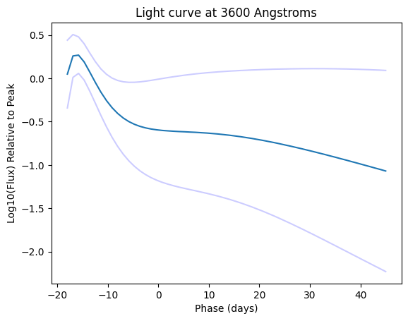 ../../_images/_collections_examples_using_gp_models_28_1.png