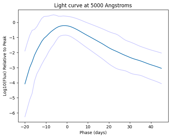 ../../_images/_collections_examples_using_gp_models_9_0.png